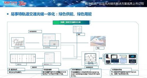 易事特亮相城軌供電技術(shù)創(chuàng)新大會(huì)，以計(jì)算機(jī)軟硬件技術(shù)助推零碳車站建設(shè)