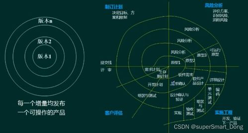 軟件工程概述 軟件開發(fā)模型、方法與設(shè)計實踐