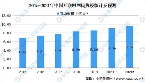 2021年中國互聯(lián)網(wǎng)信息服務(wù)行業(yè)市場規(guī)模、發(fā)展趨勢與前景預(yù)測分析